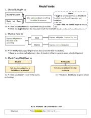 Modal Verbs: Should/Ought to/ Must/ Have to