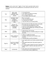 Modal Verbs: uses and examples