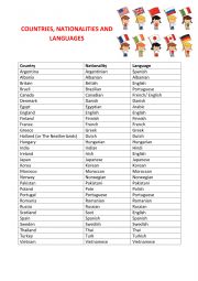 English Worksheet: Countries, nationalities and languages 