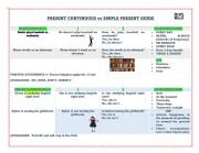 SIMPLE PRESENT vs PRESENT CONTINUOUS