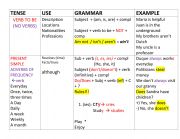 TENSES REVIEW