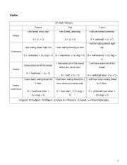 English Worksheet: Verb Tenses Table
