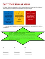 PRONUNCIATION OF PAST TENSE OF REGULAR VERB