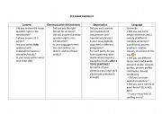 English Worksheet: FCE essay writing checklist 