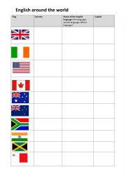 English Worksheet: English speaking countries
