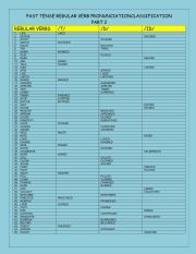 past tense regular verbs pronunciation