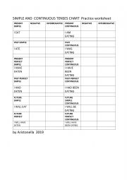 PRESENT SIMPLE AND CONTINUOUS PRACTICE CHART ALL TENSES