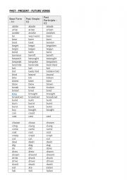 English Worksheet: Verbs- Past Present Future