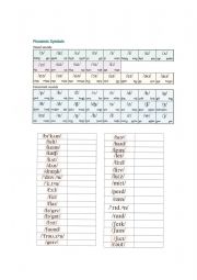 Irregular verbs + phonetic symbols