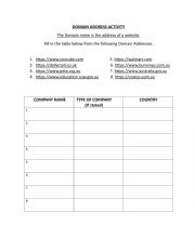 English Worksheet: Computer Domain Address Activity