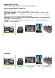 Types of houses in England