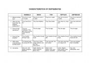 English Worksheet: Characteristics of vertebrates