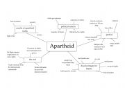 English Worksheet: Apartheid