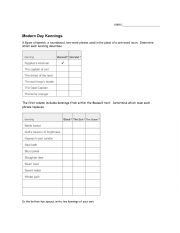 English Worksheet: Modern Day Kennings