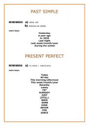 Past simple or Present perfect