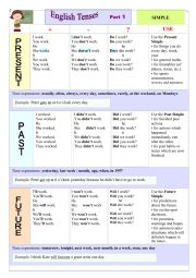 English Worksheet: All English Tenses