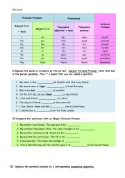 Different Pronouns