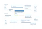 English Worksheet: Create your own island