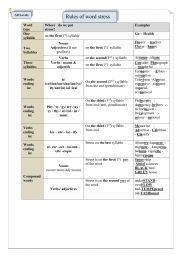 English Worksheet: STRESS RULES