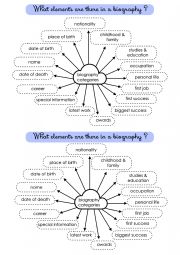 English Worksheet: biography elements mindmap