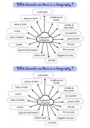 biography elements mindmap