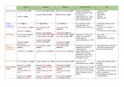 All English Tenses