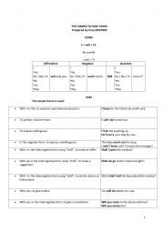 English Worksheet: THE SIMPLE FUTURE TENSE