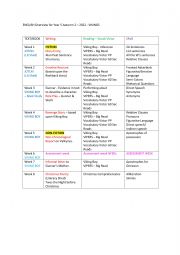 English worksheet: English Overview Grid