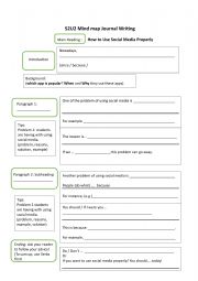 Writing Planning Worksheet about Social Media 