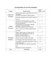 Rubric for oral presentations