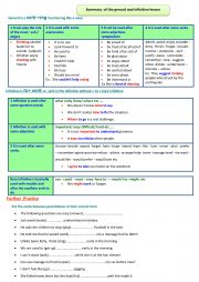 English Worksheet: Gerund and infinitive 