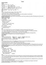 English Worksheet: TENSES OVERVIEW