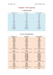 Irregular Verbs ( Easy to remember) 