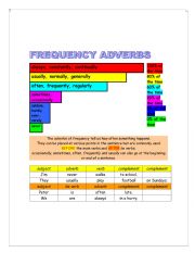 English Worksheet: Frequency Adverbs