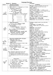 module 2 language summary