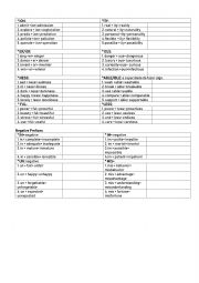 suffix chart