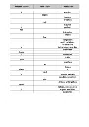 Irregular verbs with differentiation 