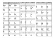 English Worksheet: List irregular verbs