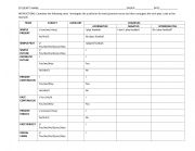 Auxiliary verbs chart