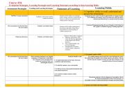 English worksheet: Evaluation Strategies and Learning Outcome