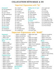 Collocations  Make Vs Do
