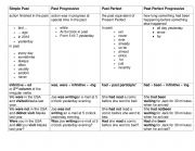 English Worksheet: present past tenses contrast