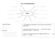 English Worksheet: unit 1 Family relationship 9th form