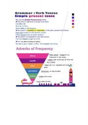English Worksheet: Simple present tense - frequency of adverbs