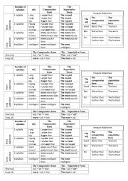 English Worksheet: comparative vs superlative form- Rule 