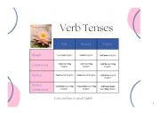The Tenses table