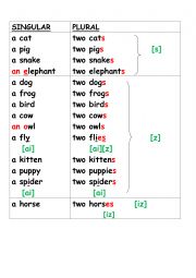 plural of nouns 