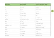 English Worksheet: Prepositions - Places in town - Directions + Movement