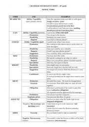 English Worksheet: Informative Sheet - Modal Verbs