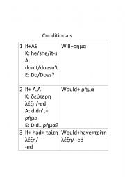 conditionals-theory